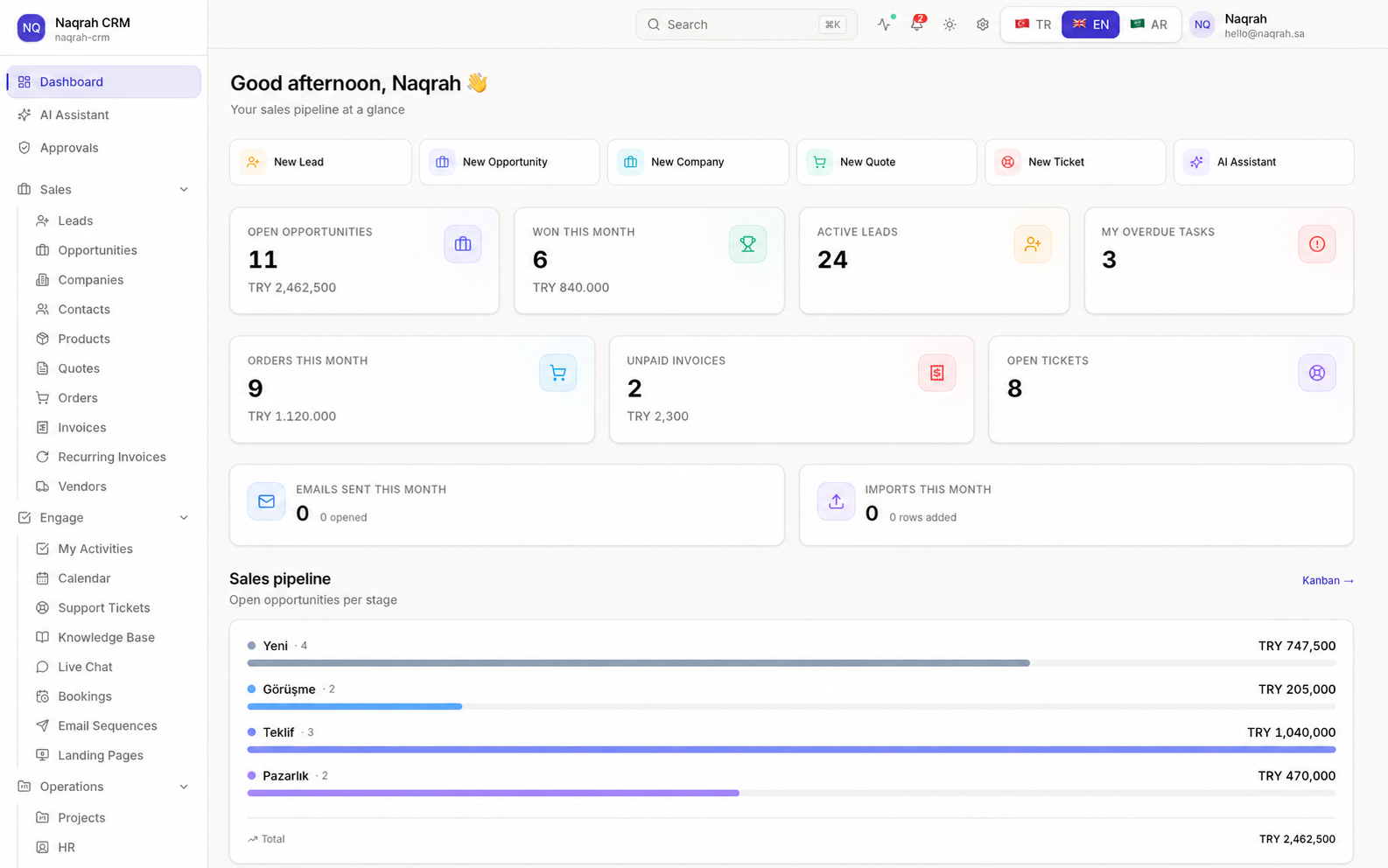 NAQRAH.CRM dashboard